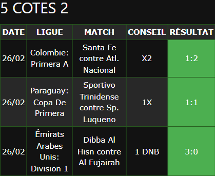 bulletins de paris gagnants